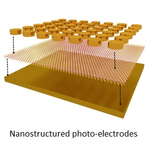 Nanostructured photo-electrode