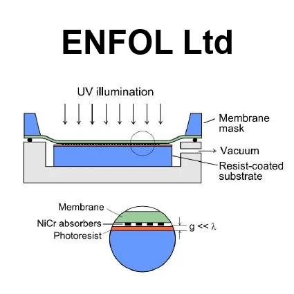 ENFOL process